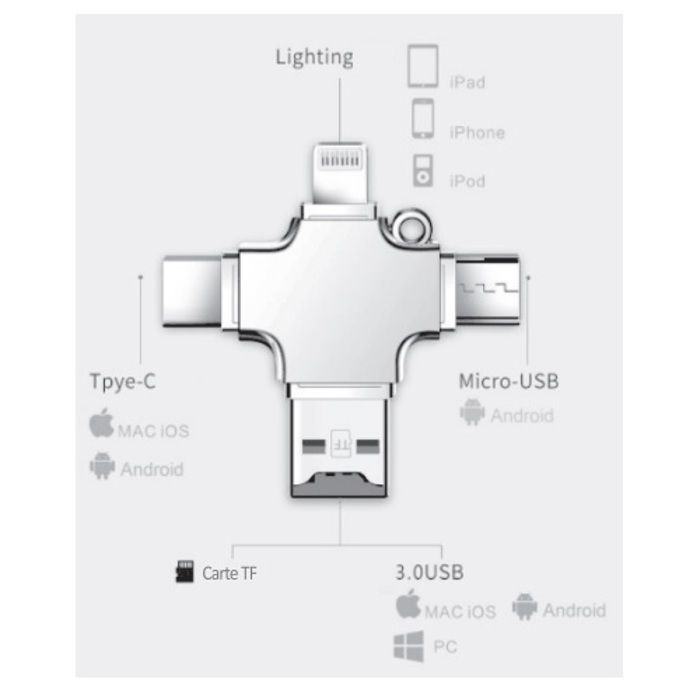 Lecteur carte 4en1 PC/Phone MF109234 - CITYTEK