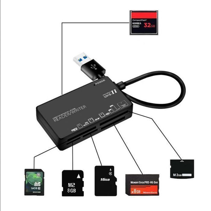 Lecteur de carte mémoire USB 2.0, Cartes SD/Micro SD/TF haute vitesse