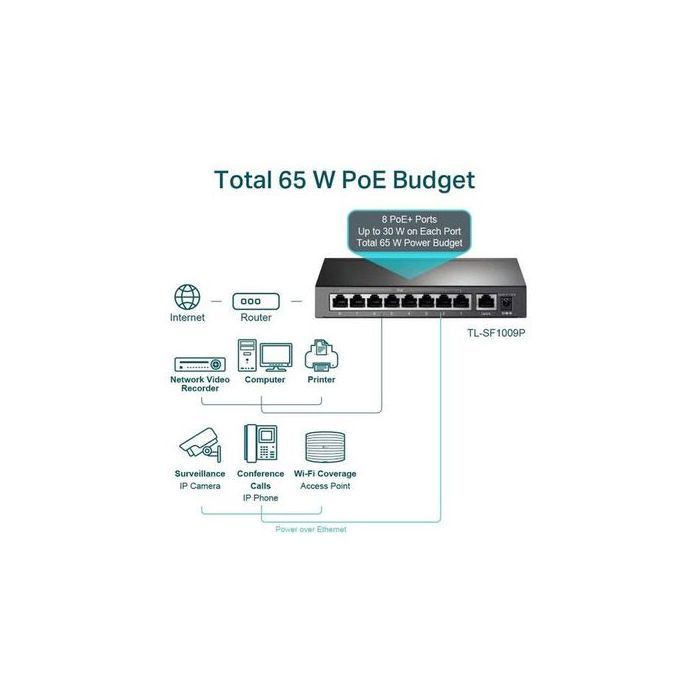 9 ports 10/100Mbps, 8 ports PoE 65W Desktop Switch